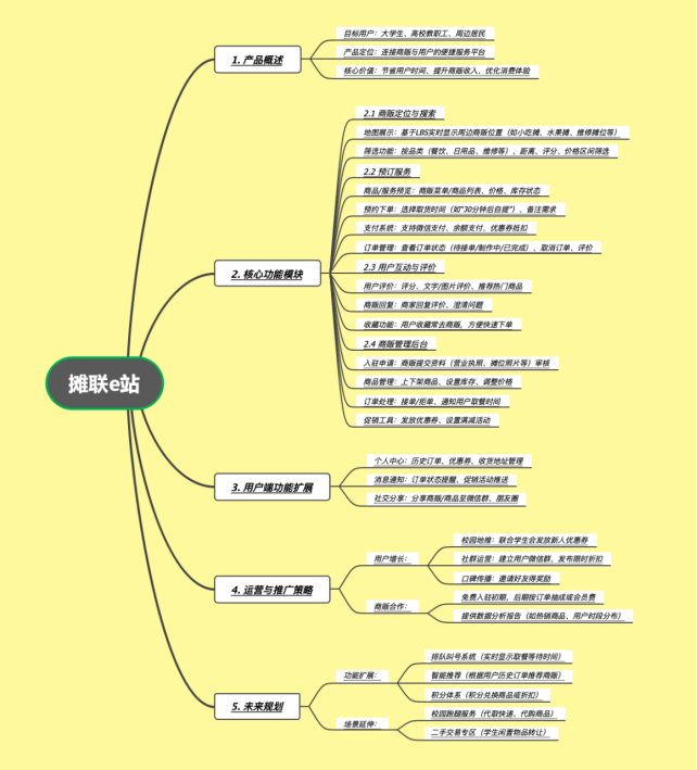用户端功能思维导图