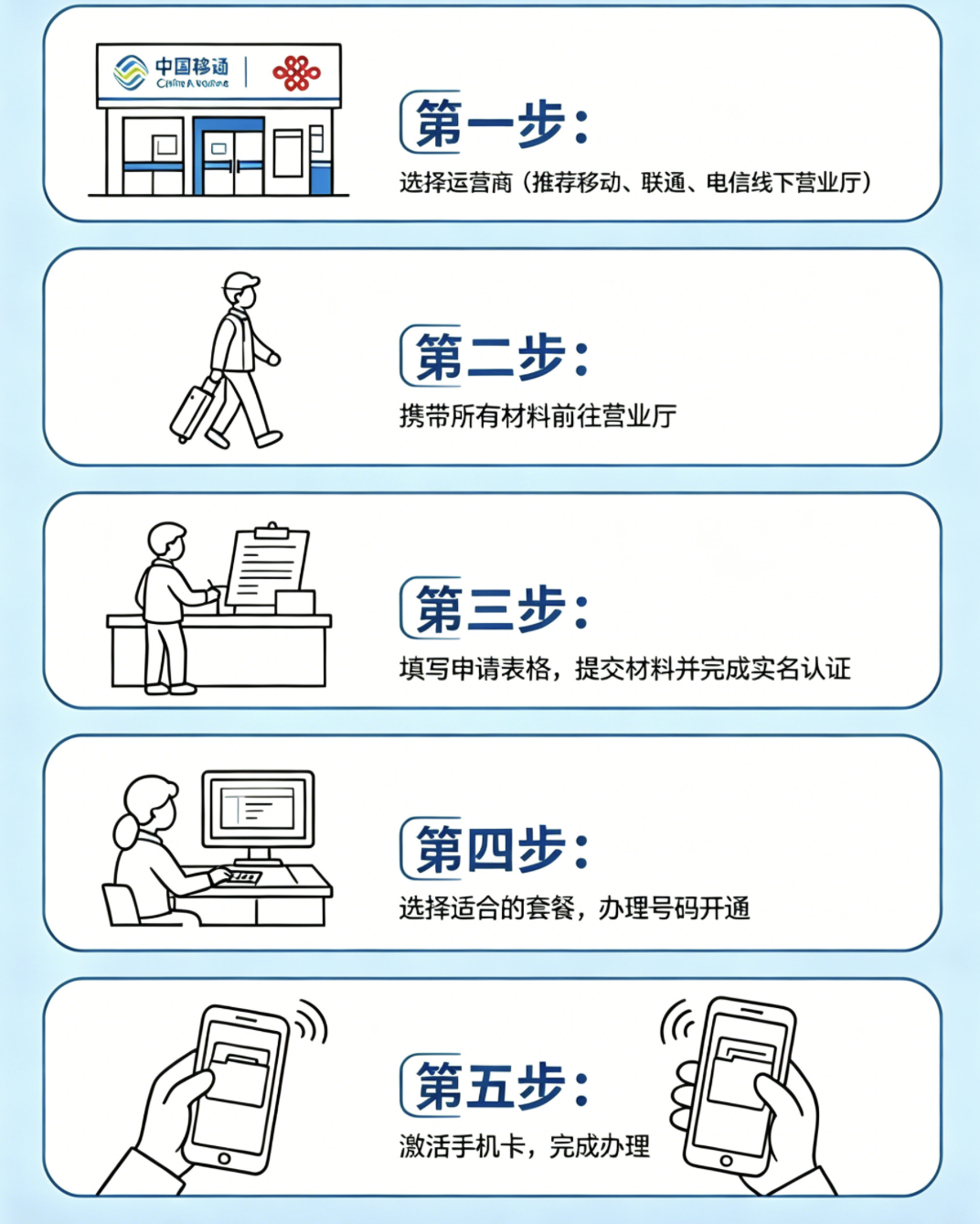 办手机卡教程