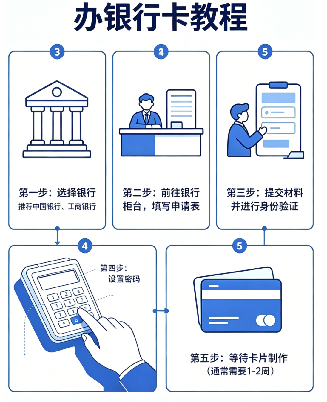 办银行卡教程