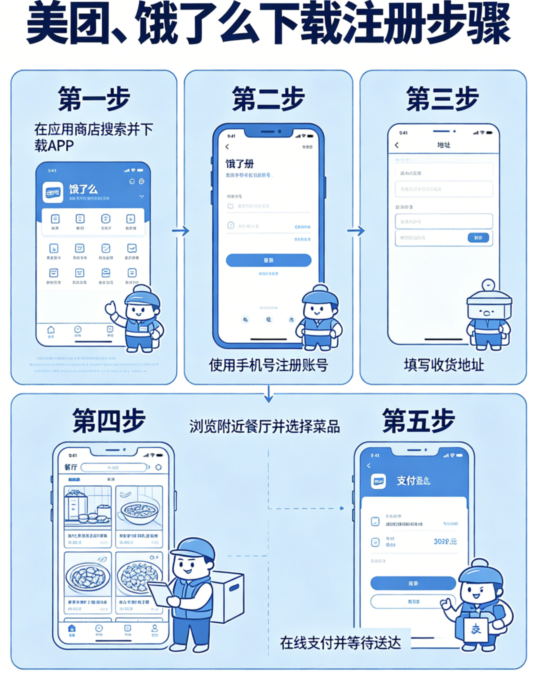 外卖教程